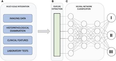 Editorial: PET/CT and MRI in prostate cancer